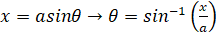 Integration