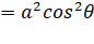 Integration
