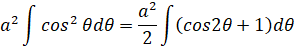 Integration