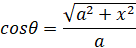 Integration