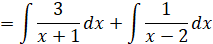 Integration