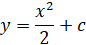 Integration