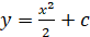 Integration