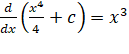 Integration