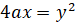 Conic Section