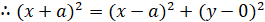Conic Section