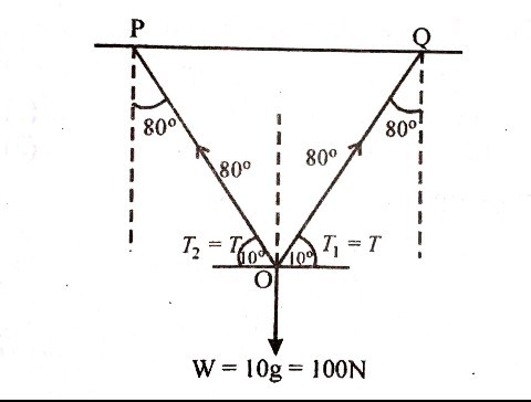 Equilibrium