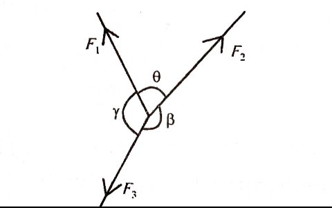 Equilibrium