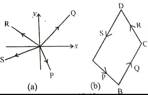 Equilibrium