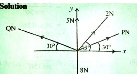 Equilibrium