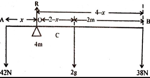 Equilibrium