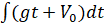 Mathematical Modeling