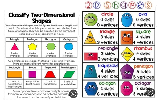 Lesson Note On Two-dimensional shapes. - Mathematics Primary 2 (Basic ...