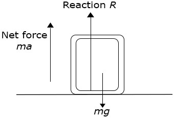 Linear momentum I