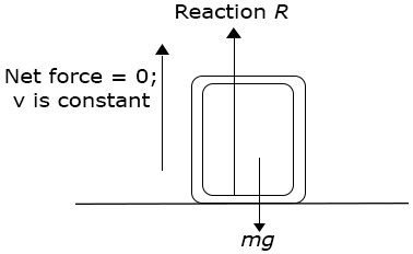 Linear momentum I