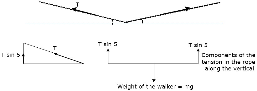 Linear momentum I