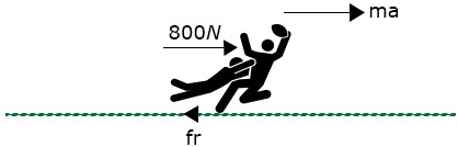 Linear momentum I