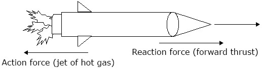 Linear momentum I
