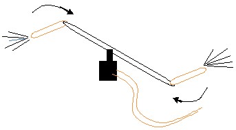 Linear momentum I