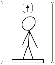 Linear momentum I