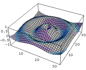 Production of propagation of waves
