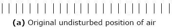 Types of waves Types of waves
