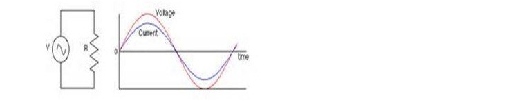 Simple A. C Circuit Simple A. C Circuit