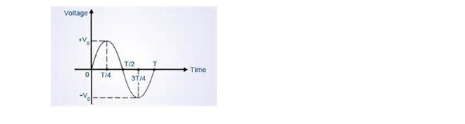 Simple A. C Circuit Simple A. C Circuit