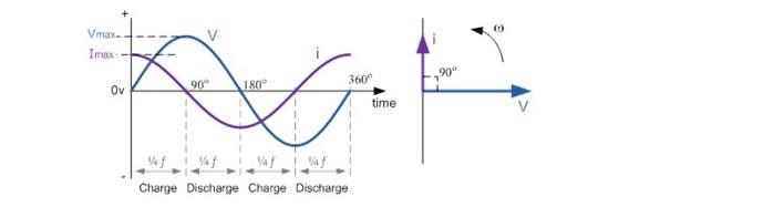 Simple A. C Circuit Simple A. C Circuit