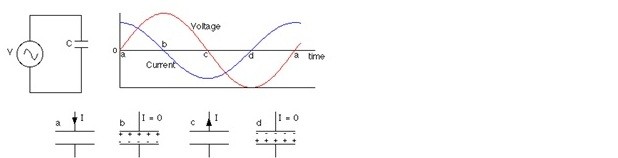 Simple A. C Circuit 2