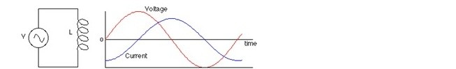 Simple A. C Circuit 2