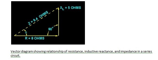 Simple A. C Circuit 2