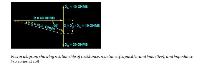 Simple A. C Circuit 2